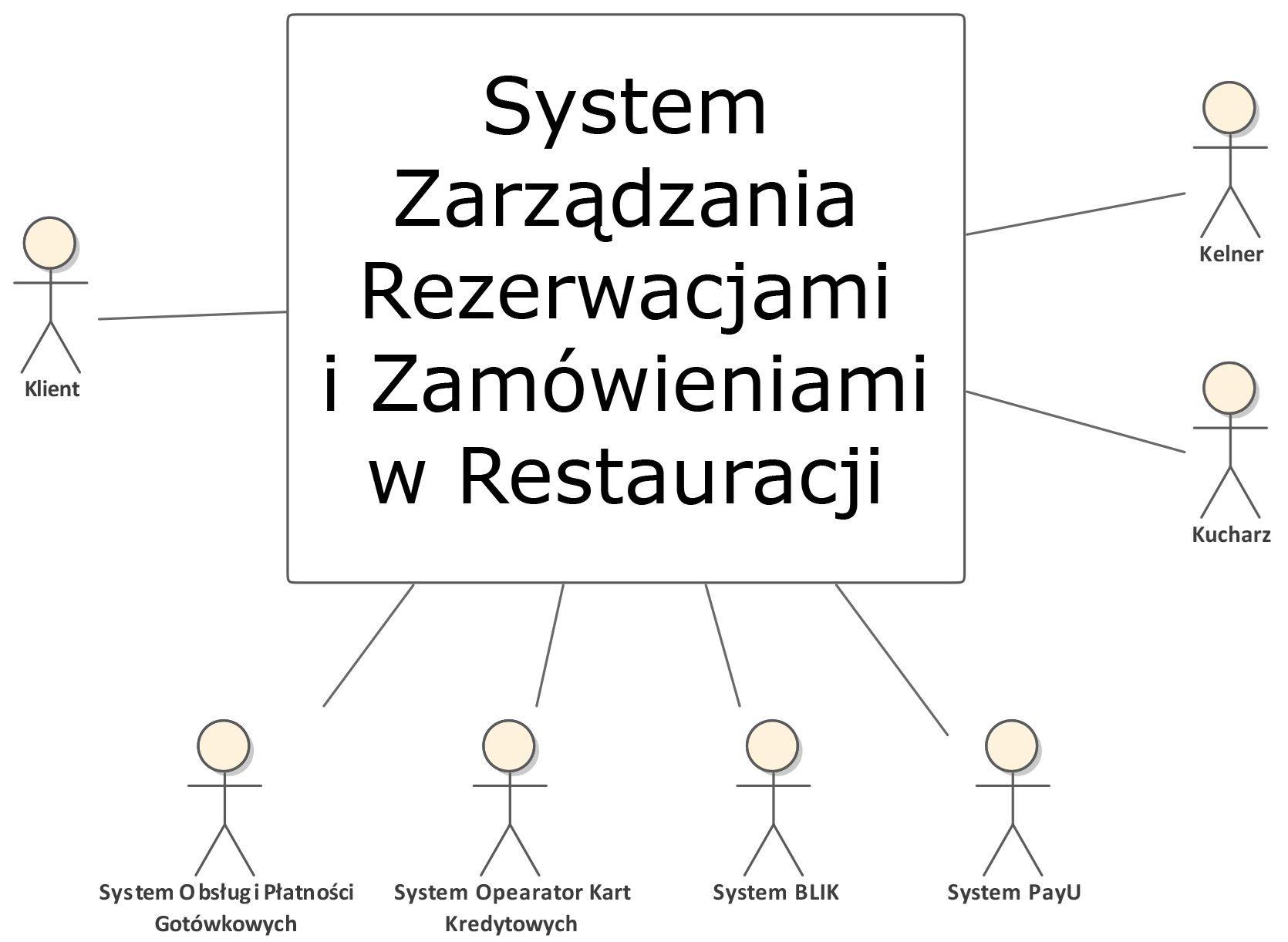 Kontekstowy diagram DPU