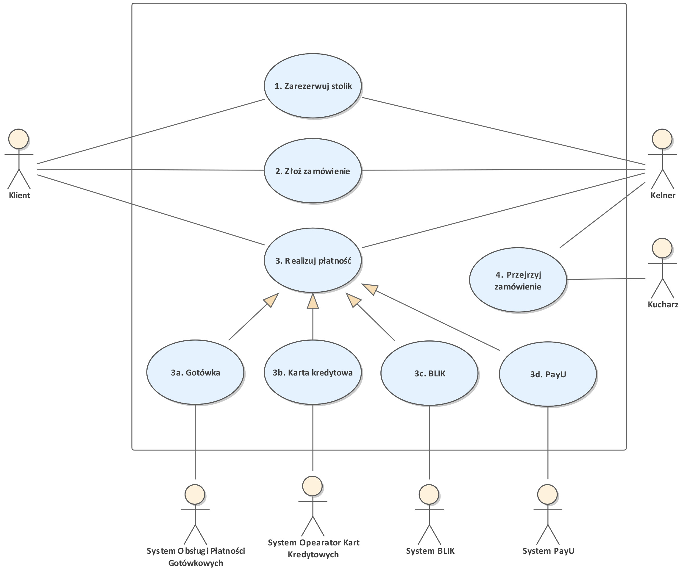 Diagram Przypadków Użycia