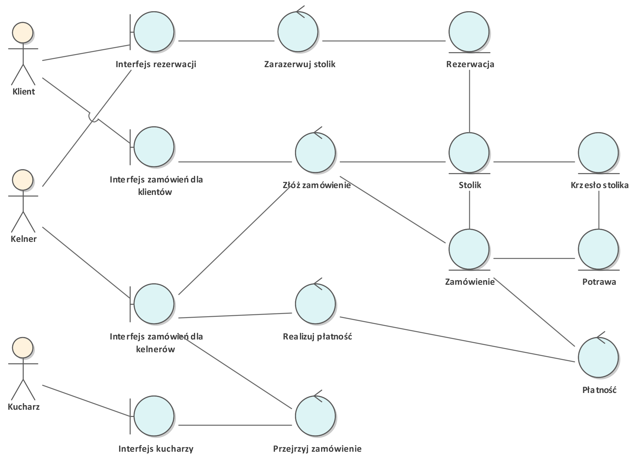 Diagram klas analitycznych