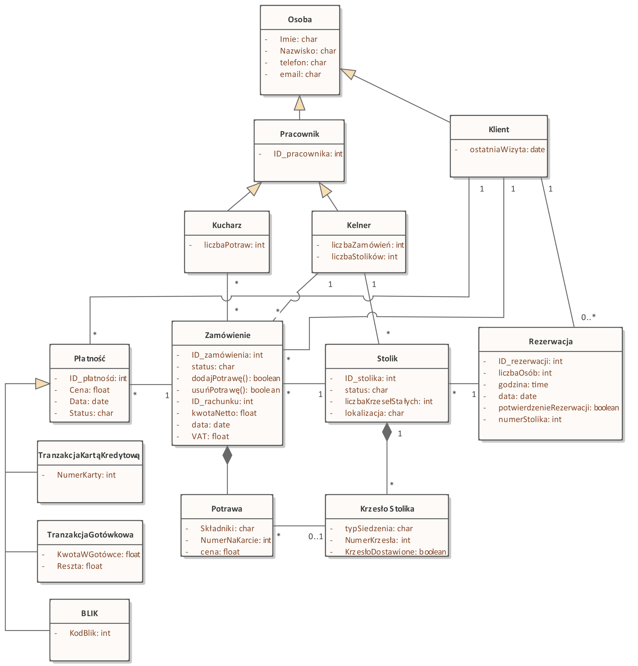 Implementacyjny diagram klas