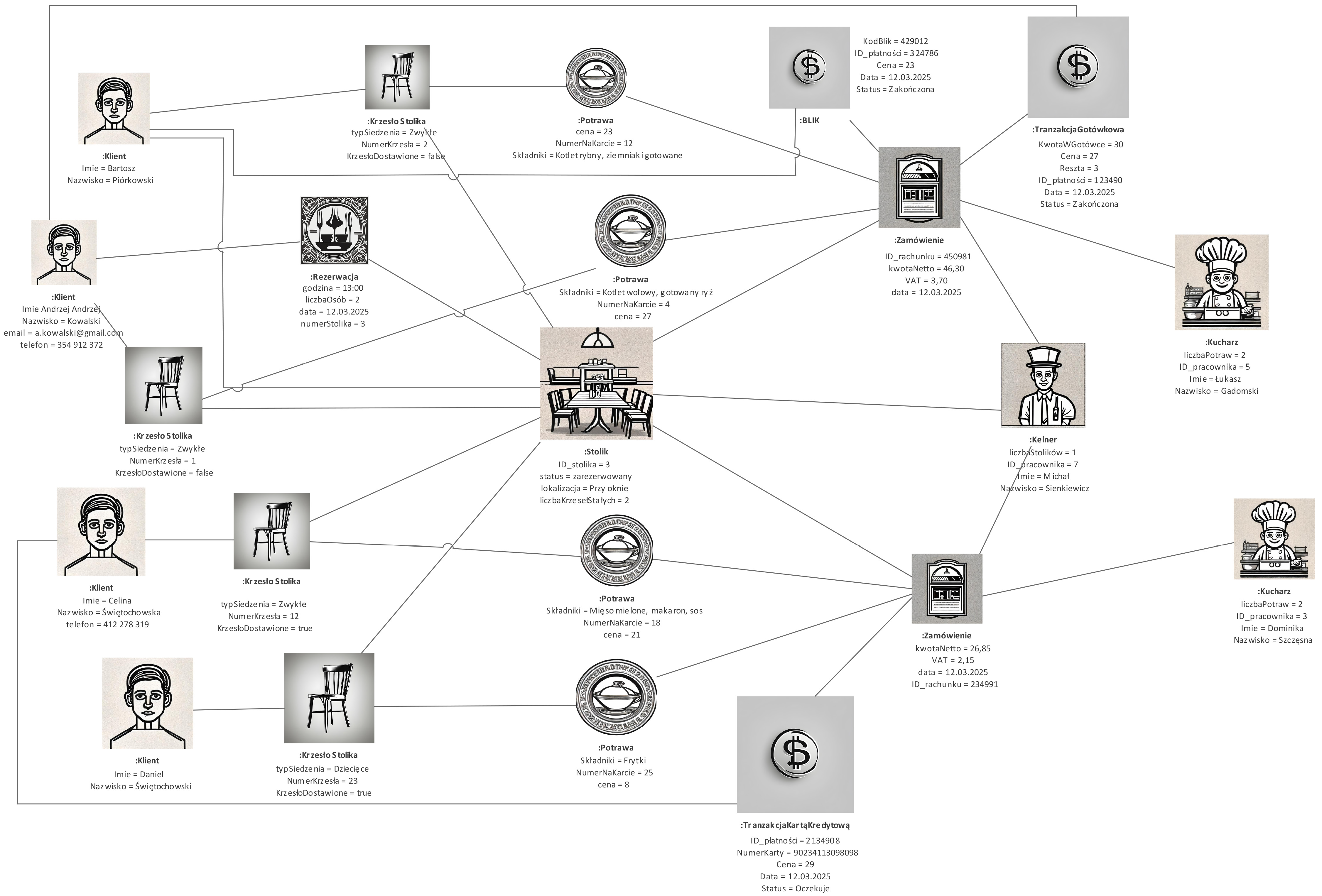 Diagram klas nietypowej/rzadkiej sytuacji